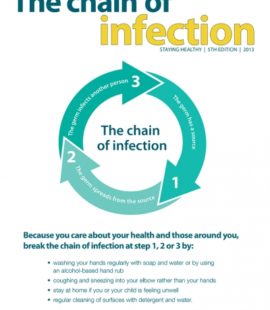 Image of The Chain of Infection article cover page by Australian National Health and Medical Research Council