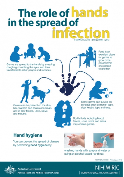 The Role of Hands in the SPread of Infection poster by Australian National Health and Medical Research Council